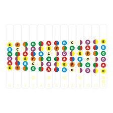 Gitarren Griffbrett Aufkleber